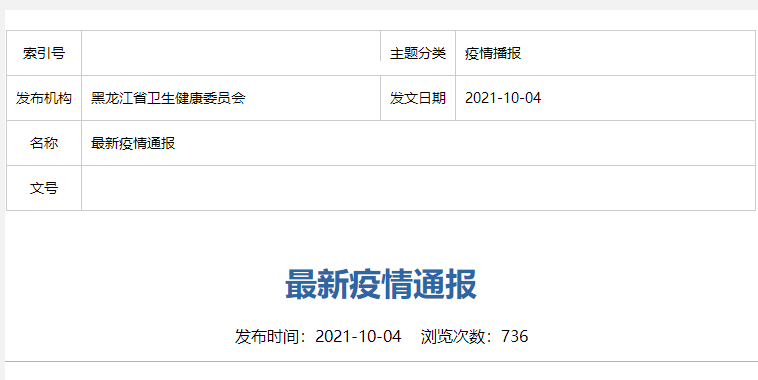哈尔滨10例病例详情,哈尔滨10例病例详情图-第1张图片