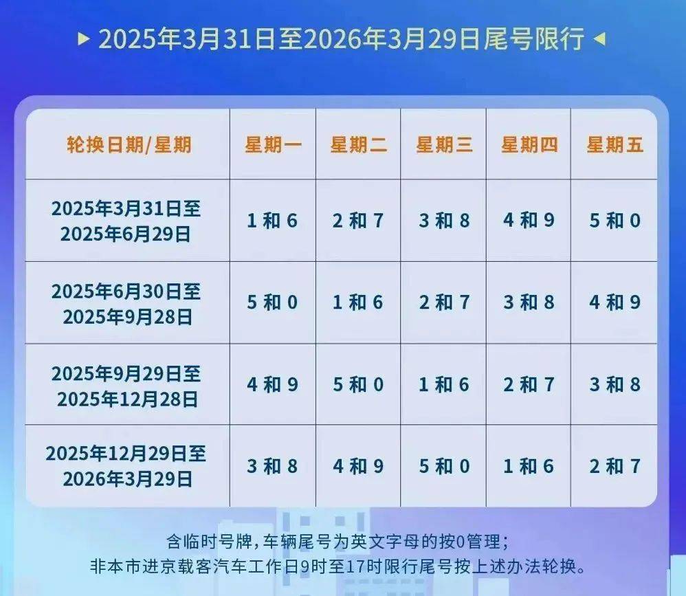 今天限号多少?,保定今天限号多少-第3张图片