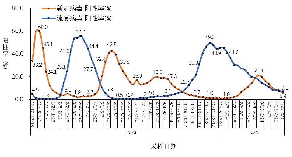 全国新增3例本土新冠病例〃全国新增3例本土新冠病例是哪里的-第3张图片
