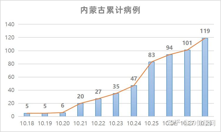 “内蒙古新增本土确诊病例4例	” 内蒙古新增本土确诊病例4例是哪里的？-第2张图片