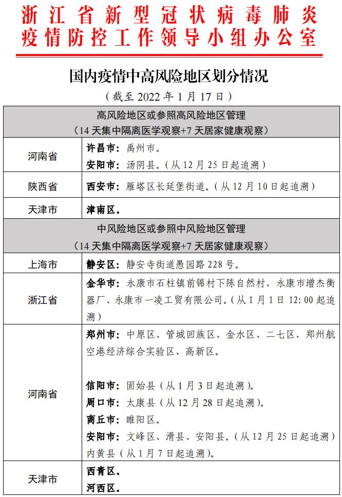 “今日疫情通报全国新增确诊病例” 今日疫情通报全国新增确诊病例最新消息？-第2张图片
