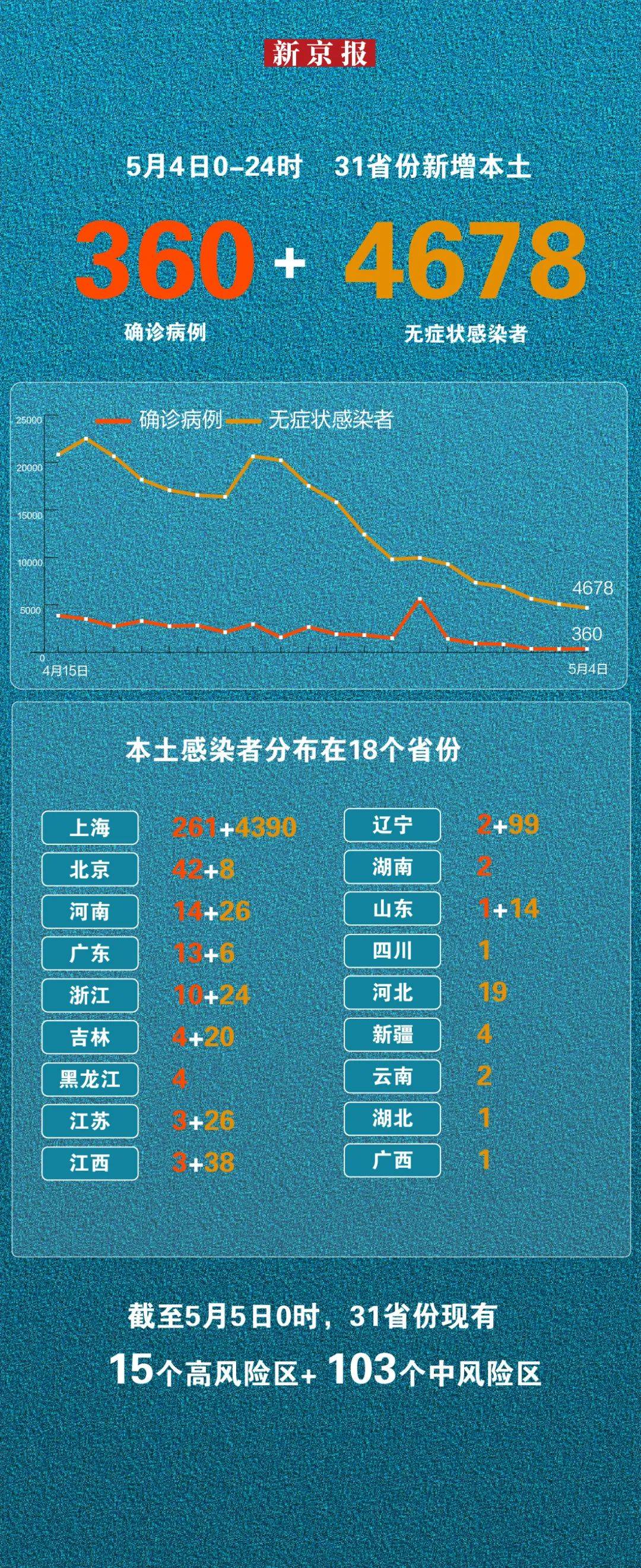 吉林新增本土确诊134例,吉林新增本土确诊134例病例-第1张图片