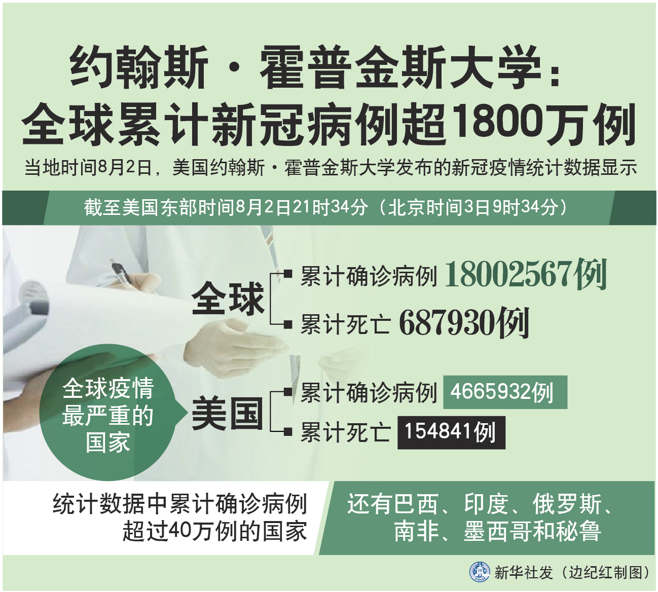 「河南省新冠疫情」〃河南省新冠疫情网课起止-第3张图片