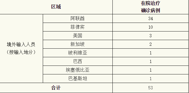北京新增8例确诊病例详情公布,北京新增本土确诊病例详情-第2张图片