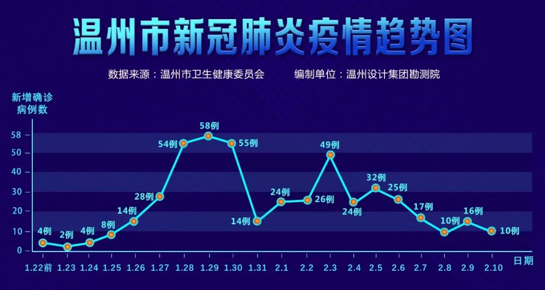 31个省份新增17例-31个省新增21例-第1张图片