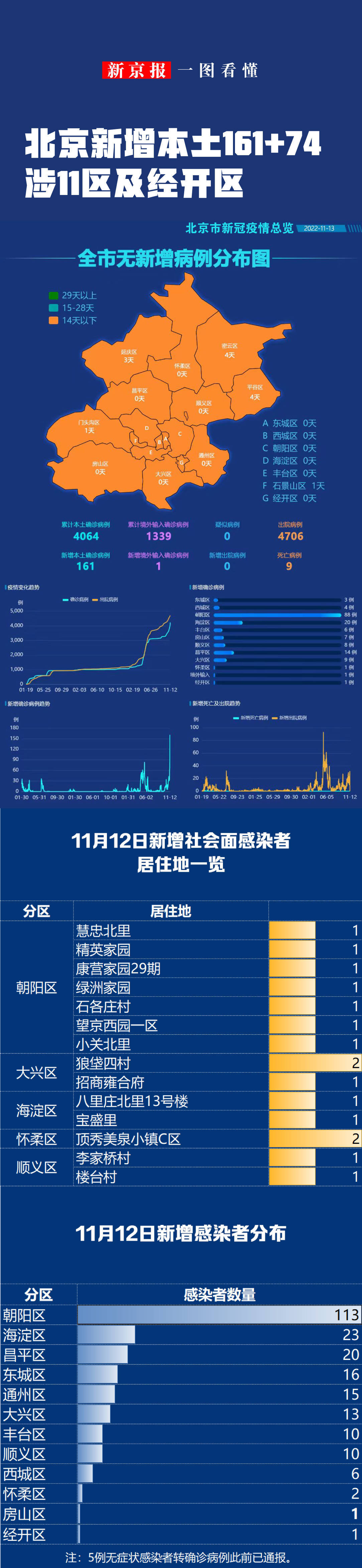 北京累计30人感染〃北京累计30人感染新冠-第2张图片