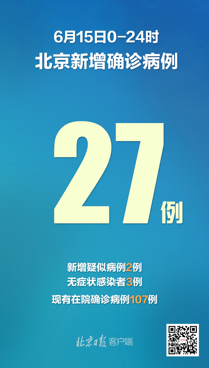 「北京增2例确诊病例」〃北京增2例确诊行程-第2张图片