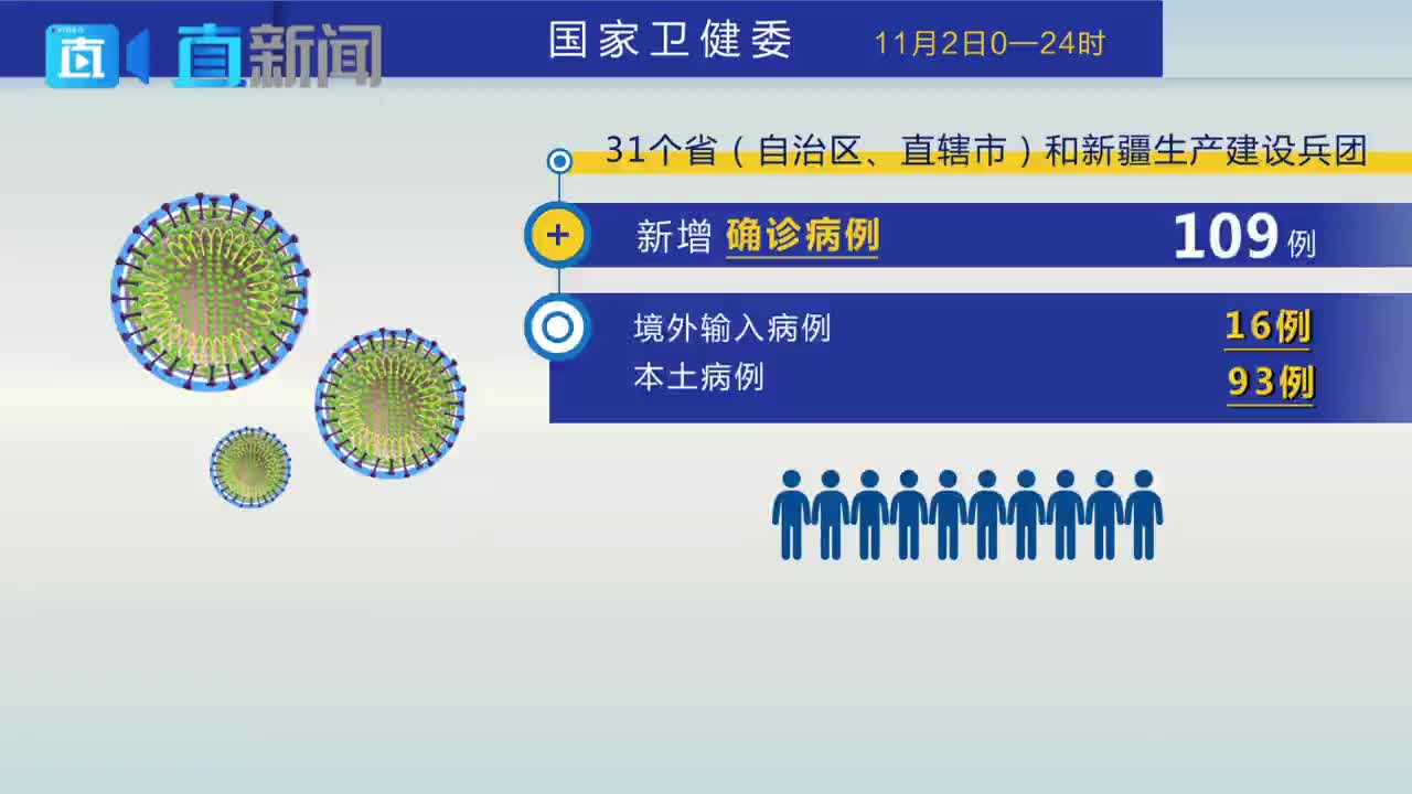 「北京增2例确诊病例」〃北京增2例确诊行程-第3张图片