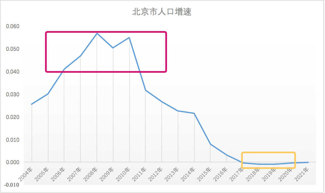 北京最新情况疫情〃北京最新疫情最新数据-第1张图片
