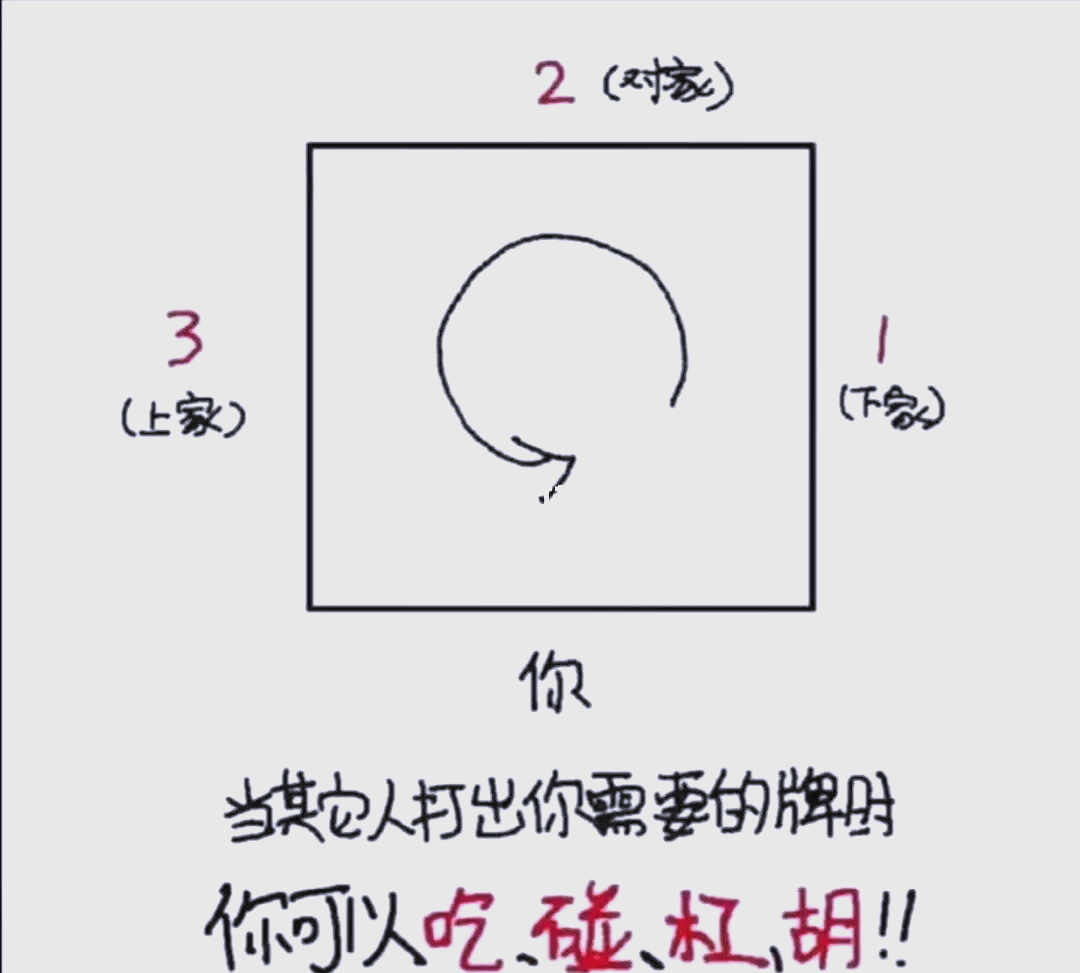 带你了解“闲来麻将有挂吗怎样开挂”分享真的有挂给你-第1张图片