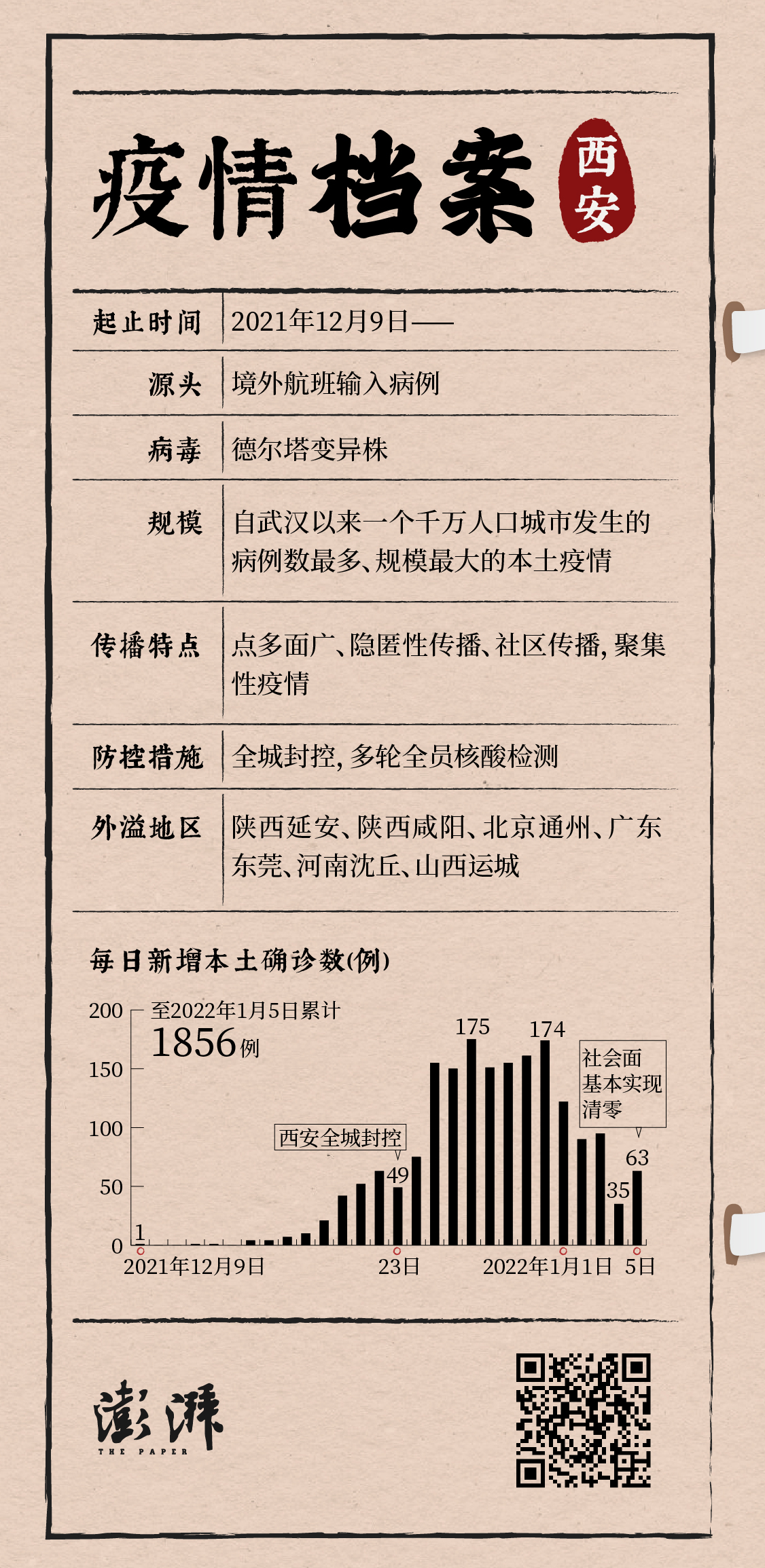 31省新增确诊65例,31省新增确诊63例-第2张图片