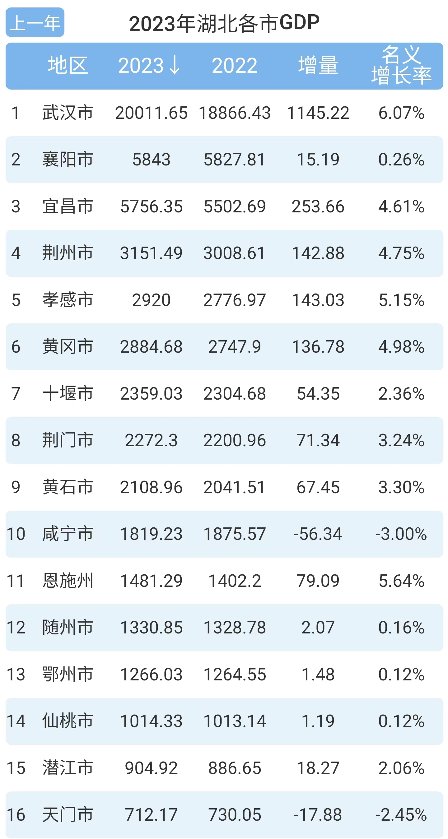 【湖北新增4823例/湖北新增7例】-第1张图片