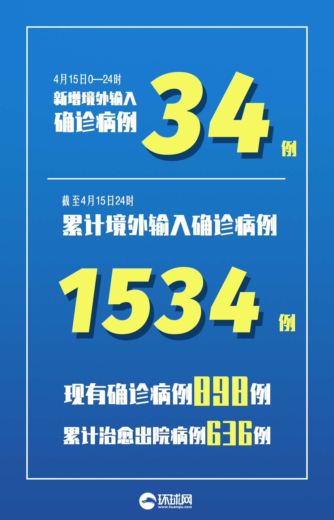 山东昨日增本土61例〃山东疫情昨天新增确诊-第2张图片