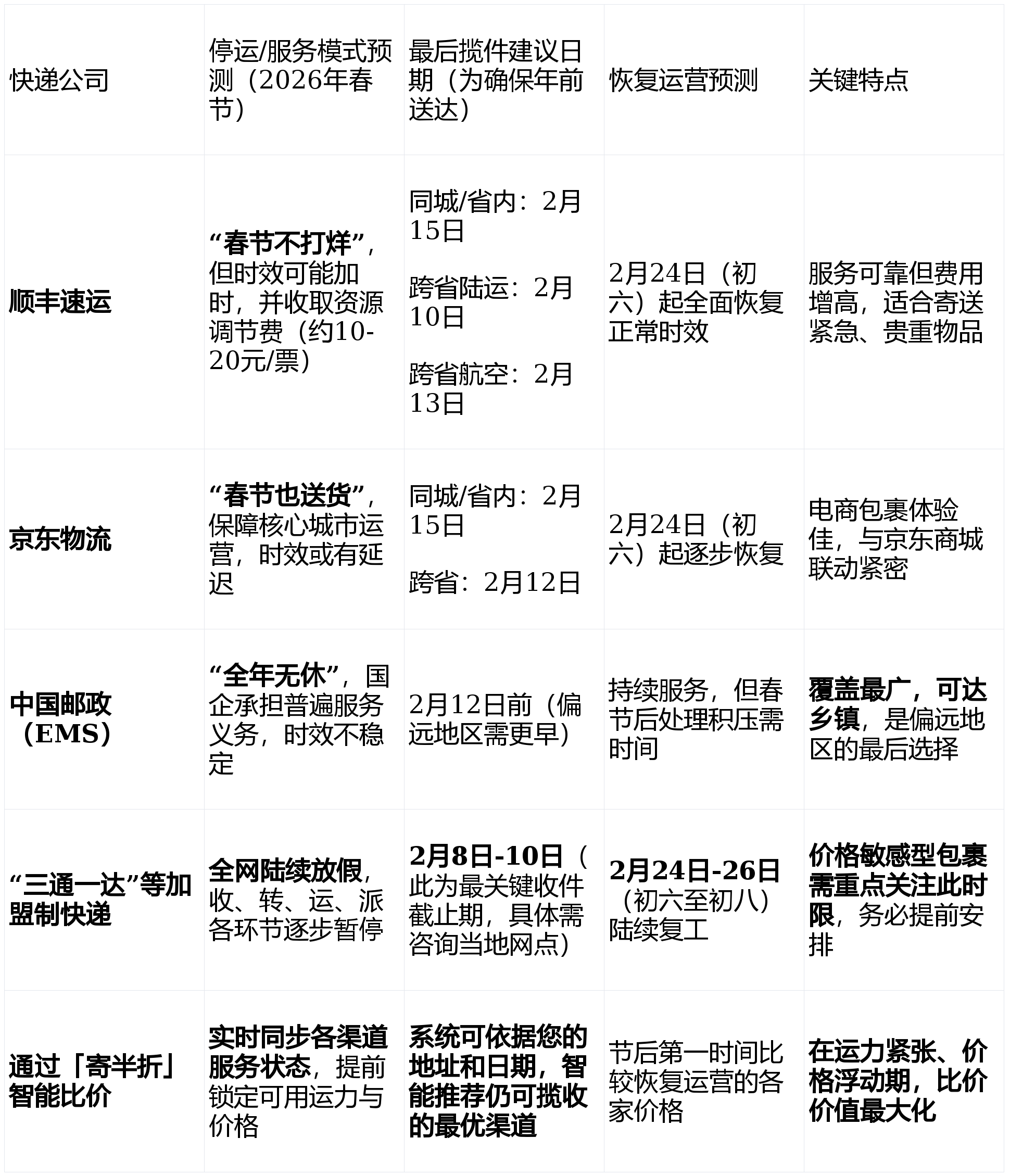 快递什么时候停运?︰(快递什么时候停运?春节)-第3张图片