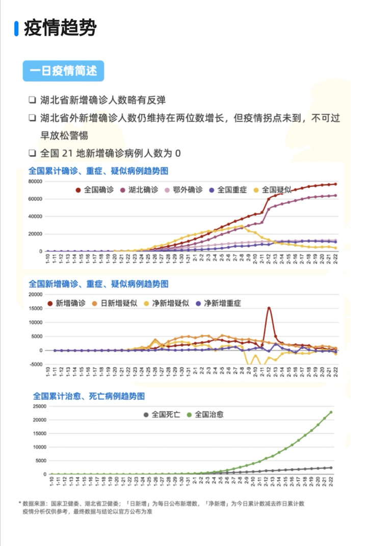 31省区市新增本土确诊61例〃31省区市新增本土确诊21例-第1张图片