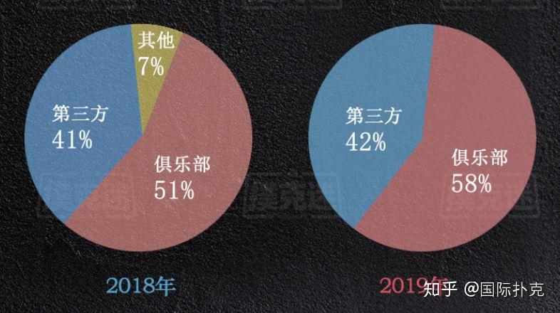 我来告诉你“德扑圈 一键透视购买”(其实真的能开挂)-第1张图片
