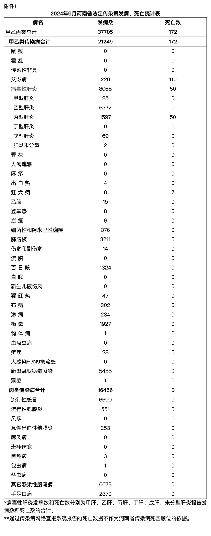 “3月以来本土感染者超5.6万例” 2020年3月感染人数？-第2张图片