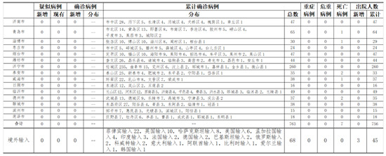 【武汉新增25例无症状感染者/武汉新增6例确诊病例,10例无症状感染者 ,活动轨迹公布】-第1张图片