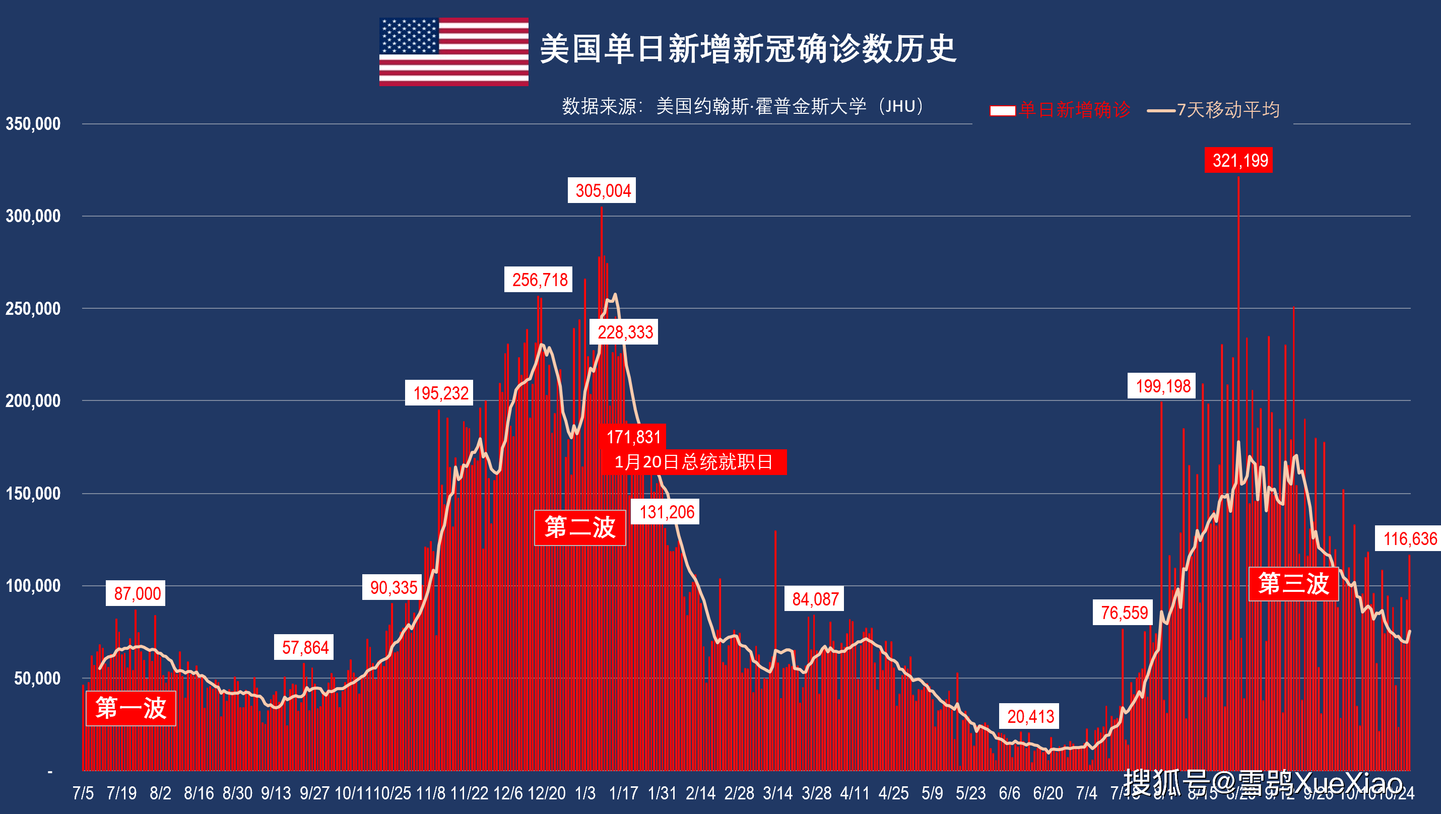 “美国病例全球第一” 美国第一个病例？-第3张图片