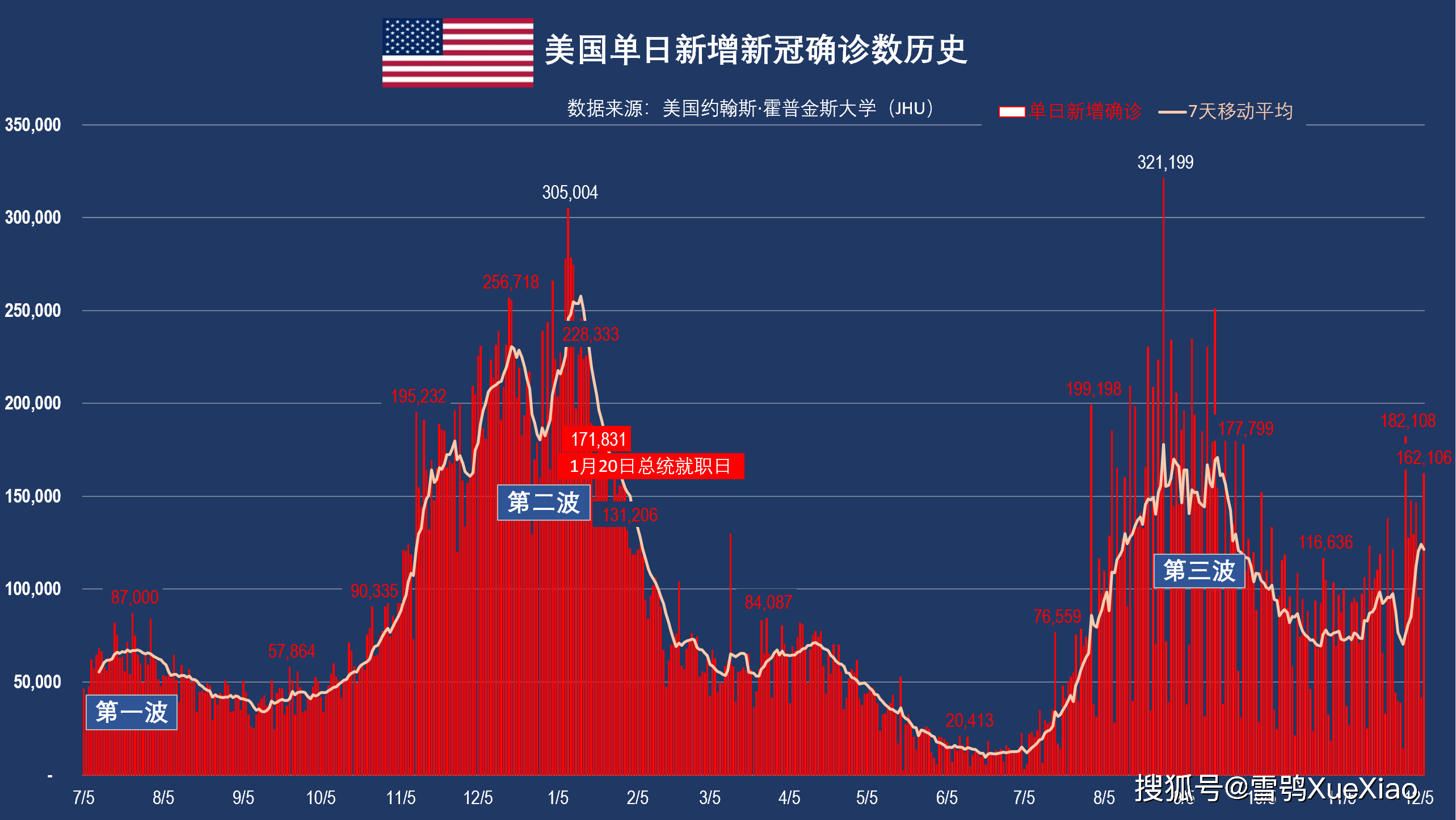 “美国病例全球第一	” 美国第一个病例？-第2张图片