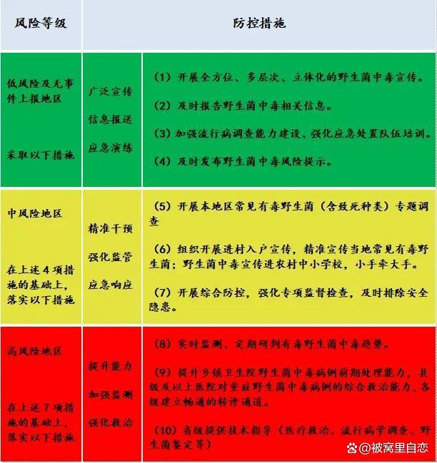 风险地区查询,风险地段查询-第3张图片