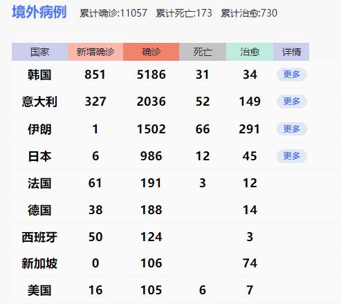 上海疫情取得阶段性进展〃上海疫情发展到什么程度-第2张图片