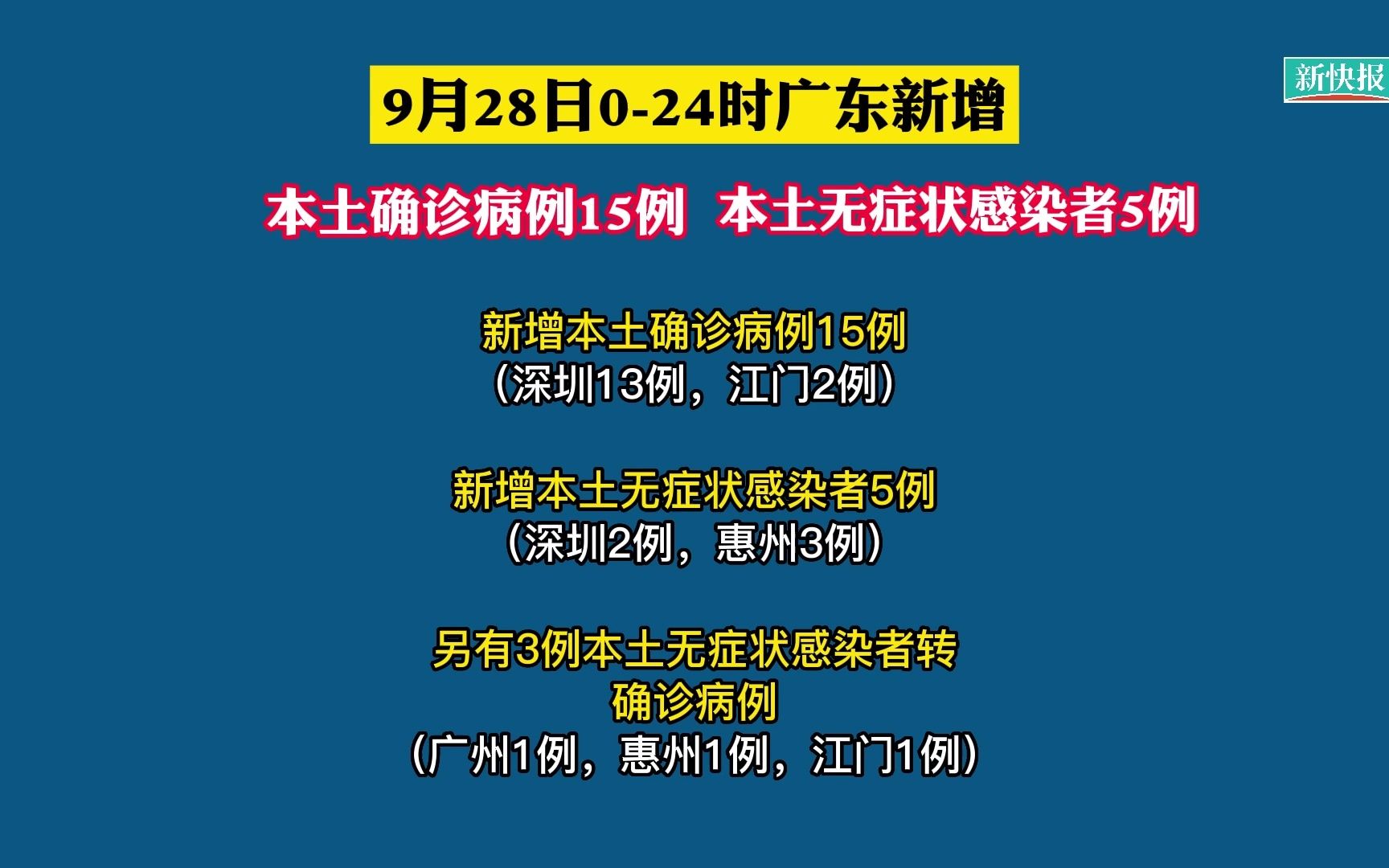 31省昨增本土2010例〃31省昨日增本土28例-第1张图片