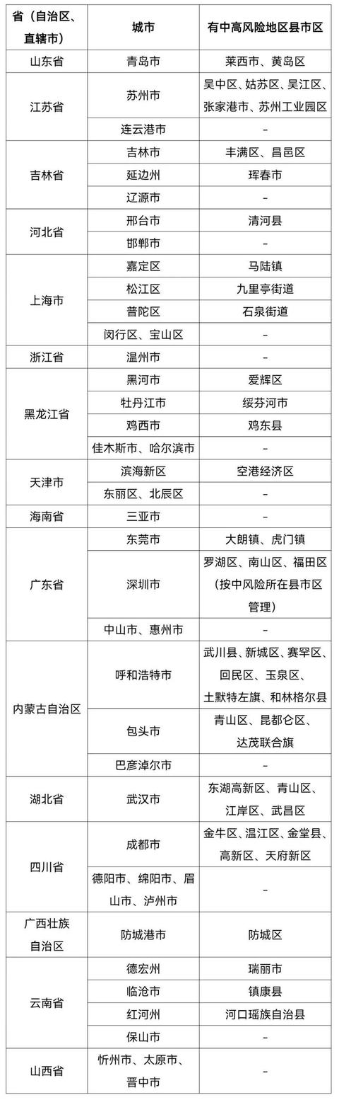 南京疫情最新消息今天新增一例-南京疫情最新消息今天新增行动轨迹-第3张图片