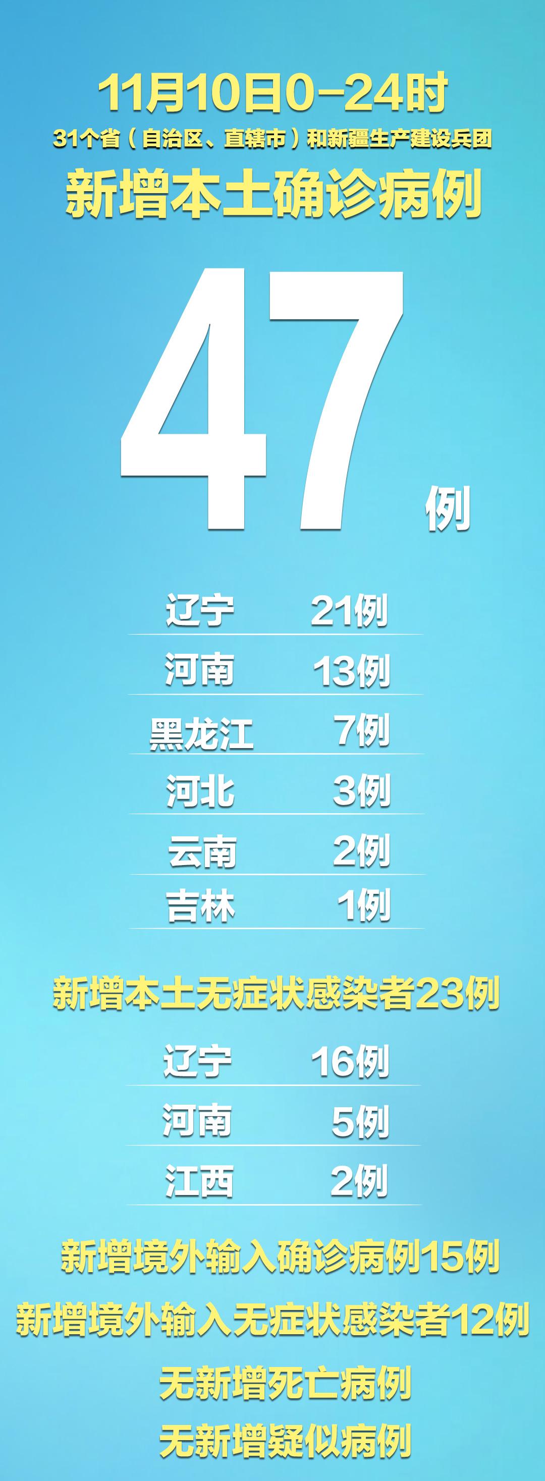 “31省区市新增本土2例” 31省新增本土23例？-第3张图片