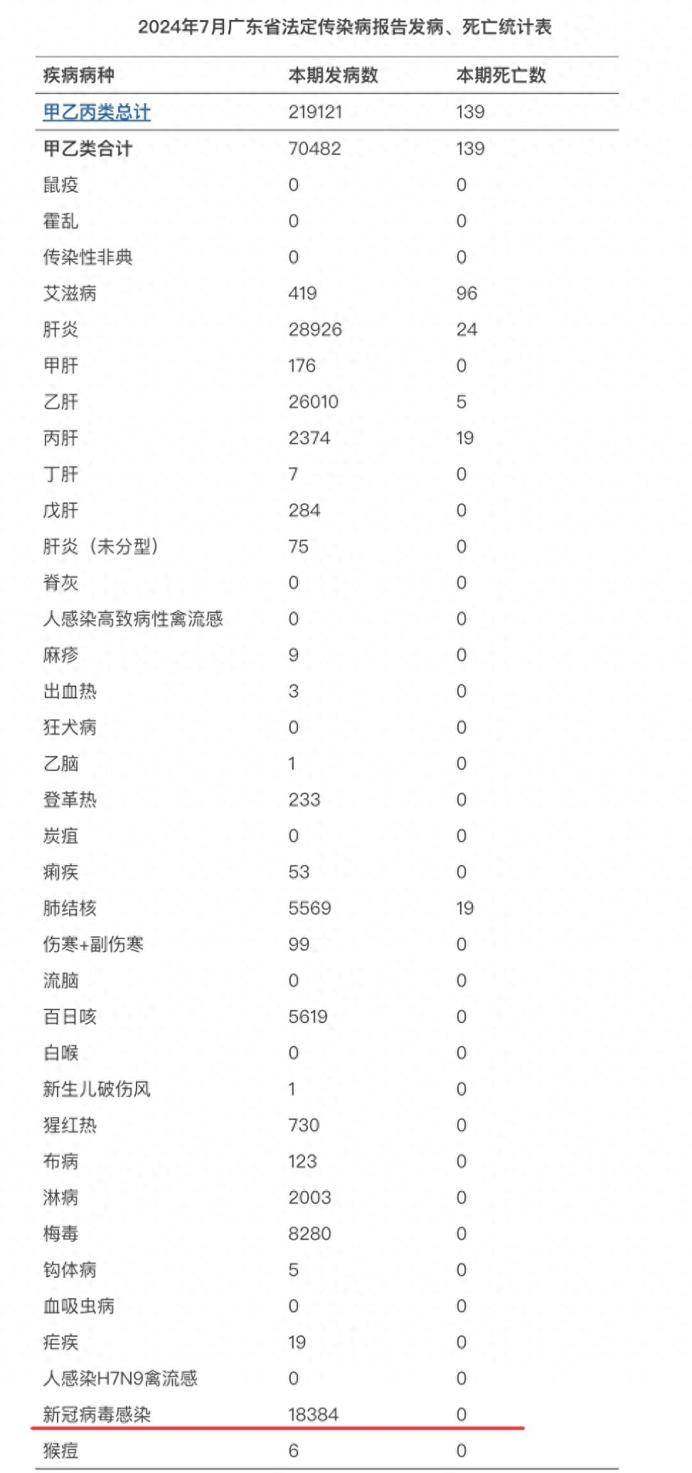 “昨日新增本土病例” 昨日新增本土病例最新消息？-第2张图片