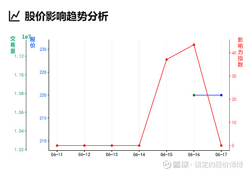 分析实测“微信上二八杠怎么开挂”分享用挂教程-第1张图片