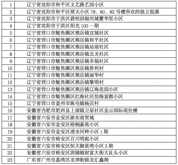 31省疫情最新消息,31省疫情最新消息今天-第1张图片