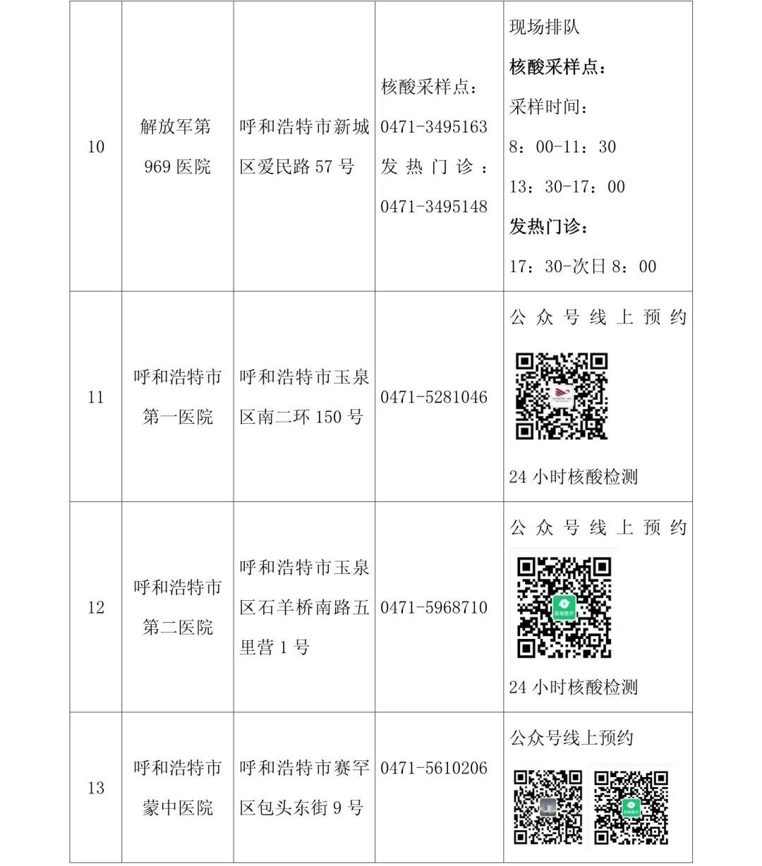 呼市最新疫情.呼市最新疫情情况-第3张图片