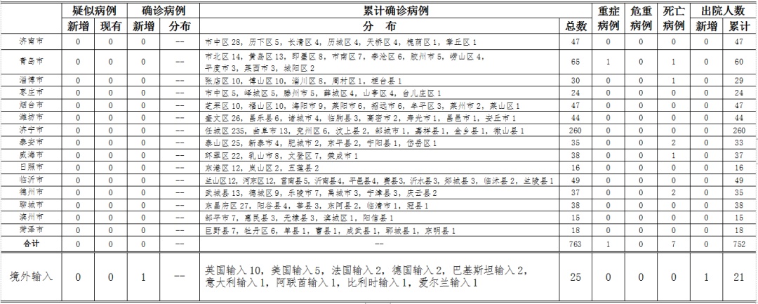 国外最新疫情最新消息.国外最新疫情消息新增病例数据-第2张图片