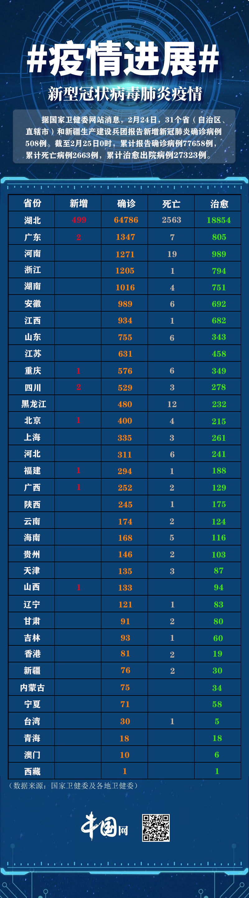 韶关最新疫情︰(韶关疫情最新数据消息)-第3张图片