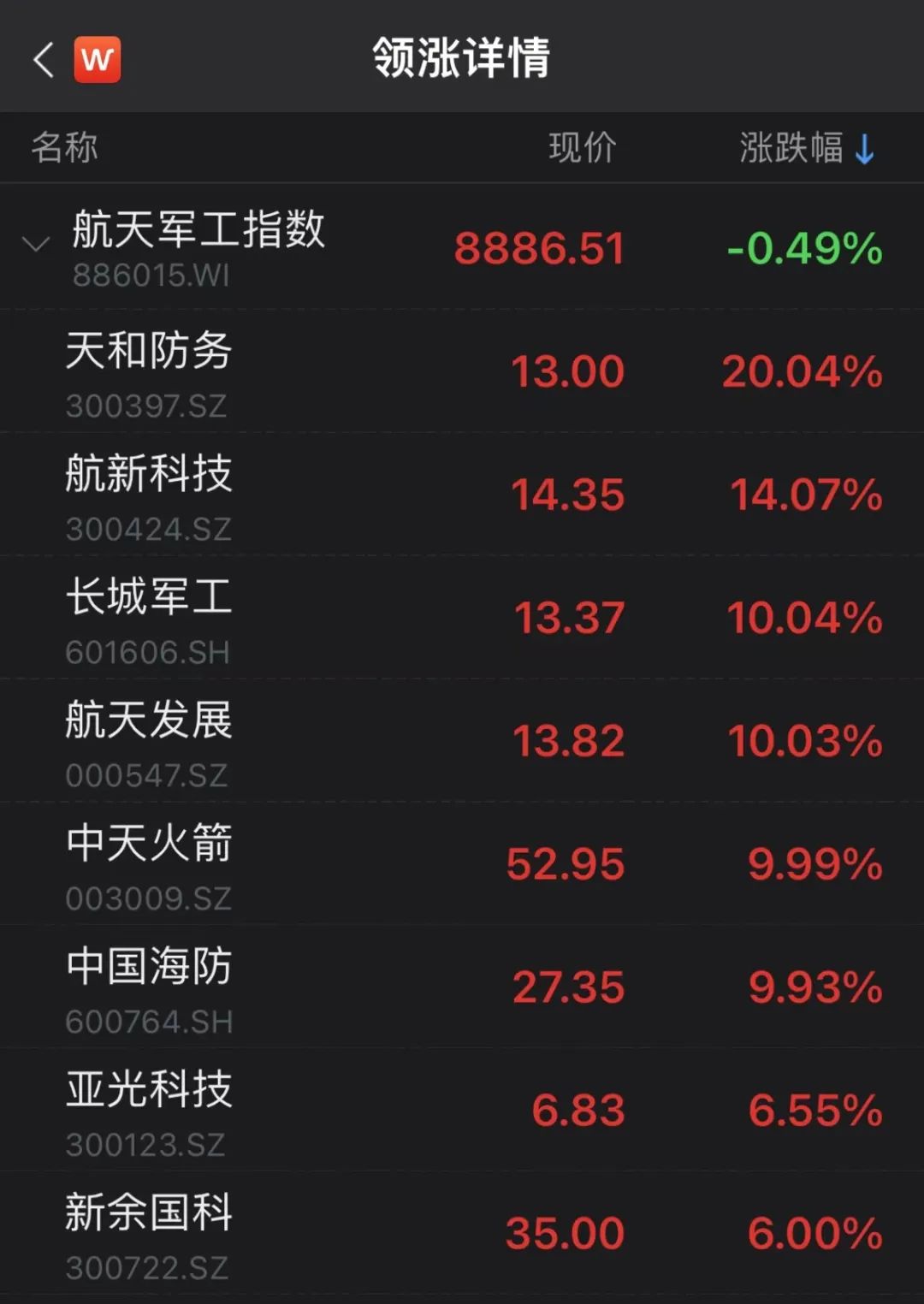 分享热点“宁夏微乐开挂免费软件	”确实有挂-第2张图片