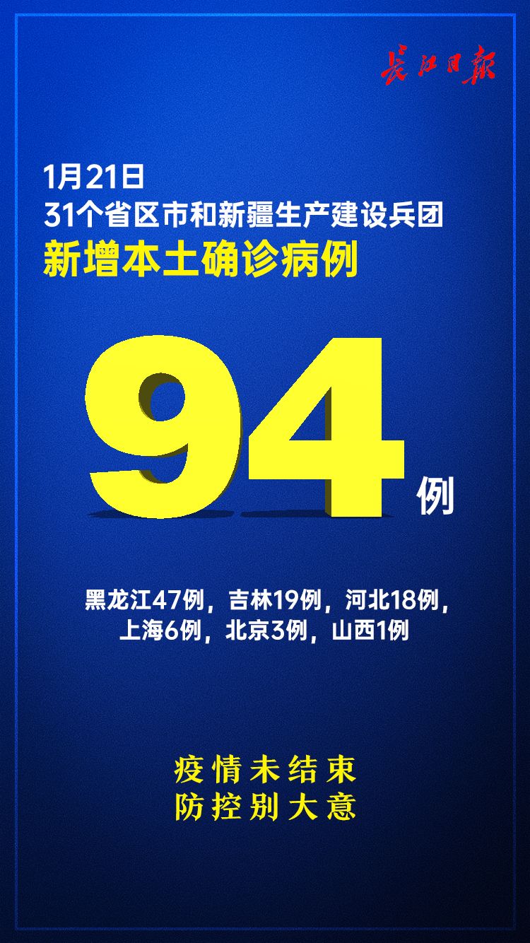 【31省份新增5例北京2例/31省份新增40例北京27例】-第2张图片