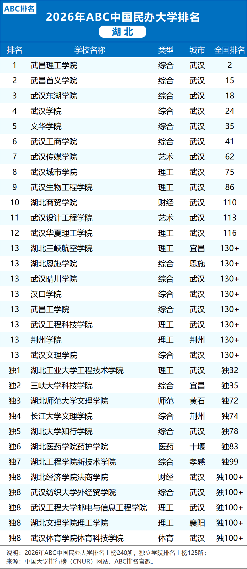 “湖北新增	” 湖北新增公办本科高校2026年招生？-第3张图片