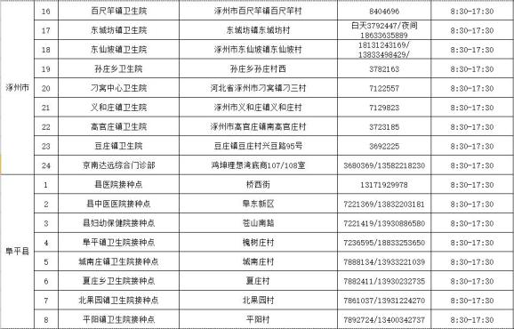 “保定疫情最新消息今天	” 保定疫情最新情况今天？-第3张图片