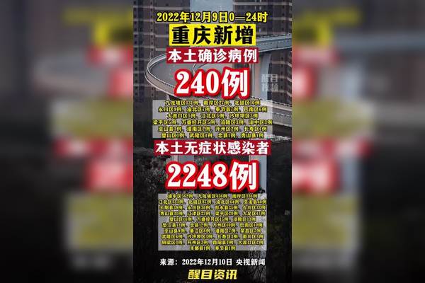 疫情今日最新情况.疫情今日最新情况重庆-第1张图片