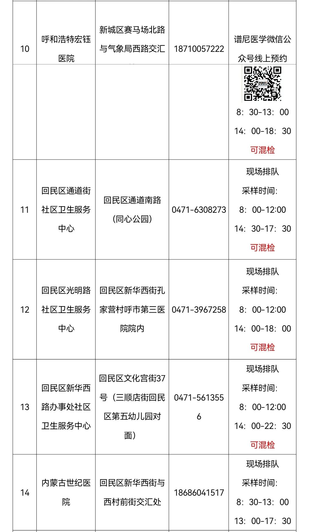 「呼和浩特市最新疫情」〃呼和浩特市疫情公布-第2张图片