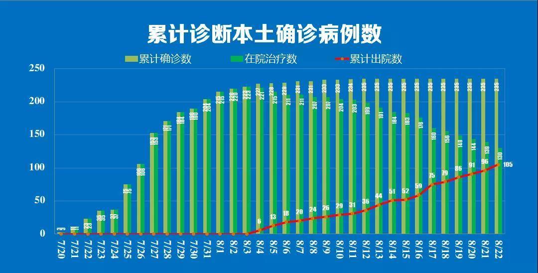 “河南疫情最新数据消息” 河南疫情最新消息2021年？-第1张图片