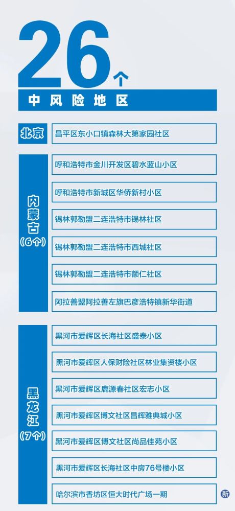 内蒙古新增本土无症状2例〃内蒙古新增4例本土-第1张图片