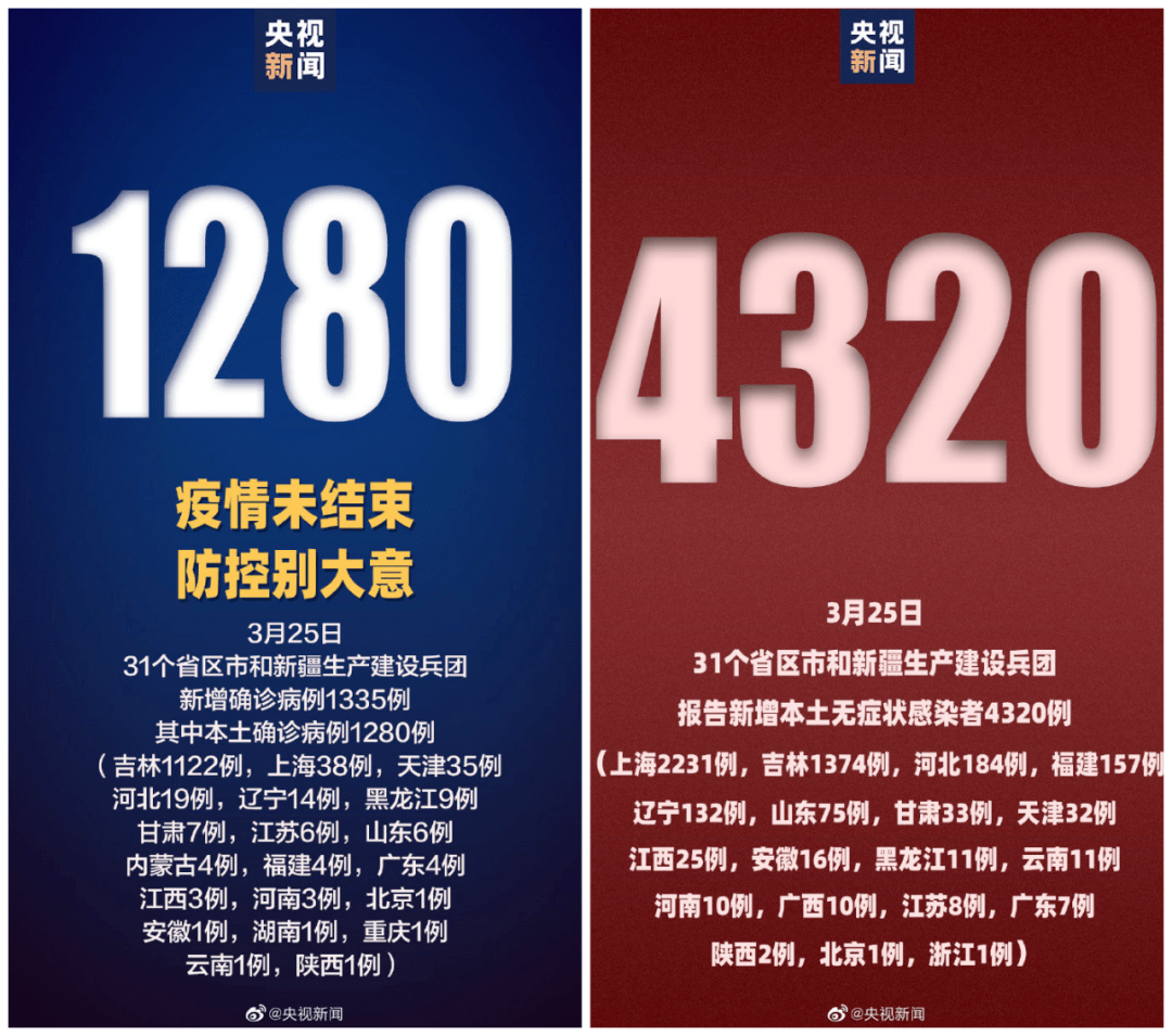 北京新增2例确诊︰(北京新增2例确诊是哪里的)-第1张图片