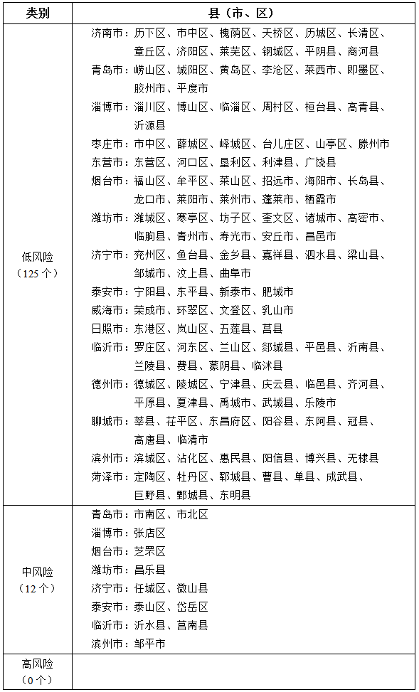 北京低风险地区名单︰(北京低风险地区名单最新)-第1张图片