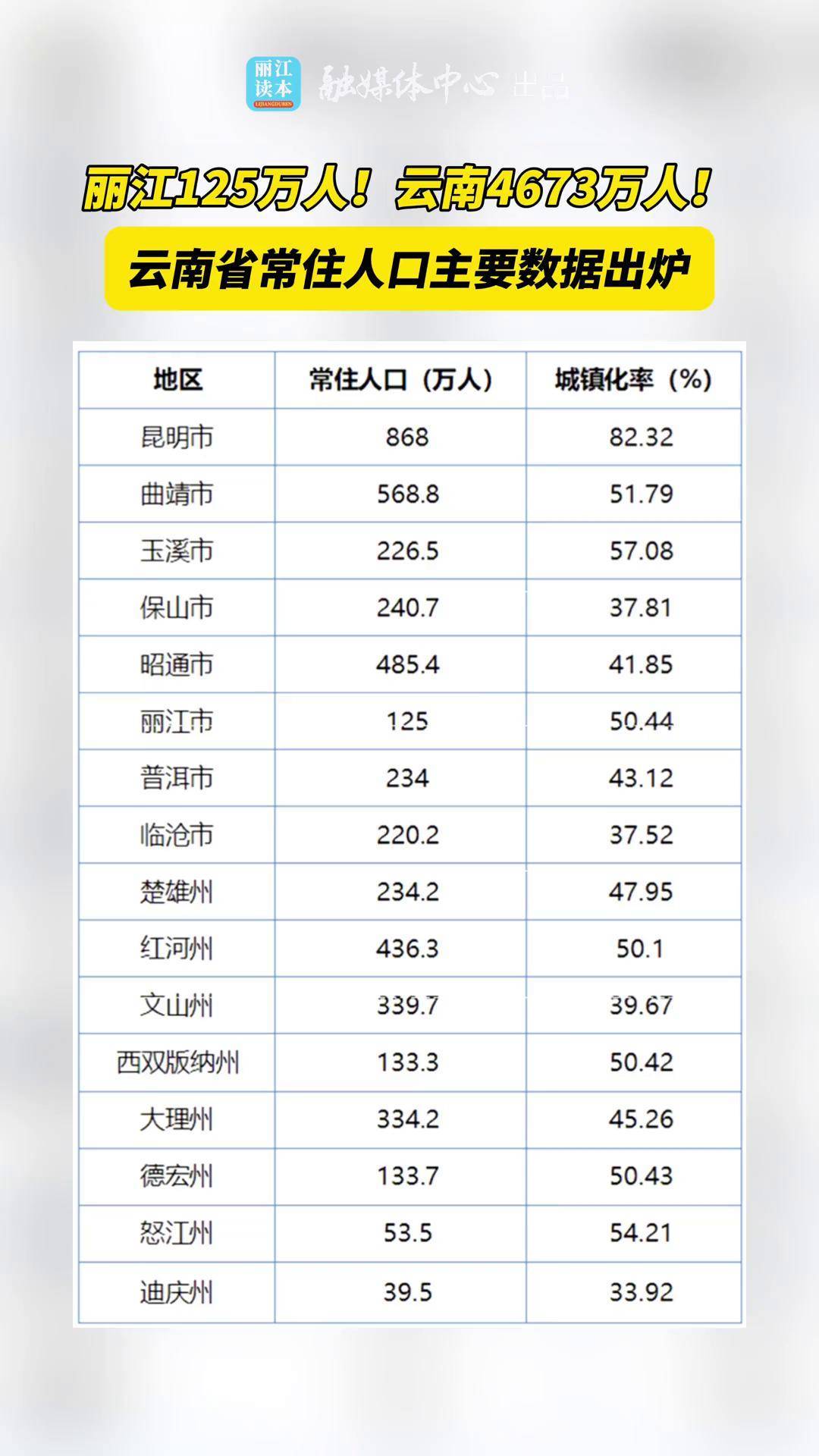 “31省区市新增本土确诊2例在云南	” 31省新增7例本土确诊均在云南？-第3张图片