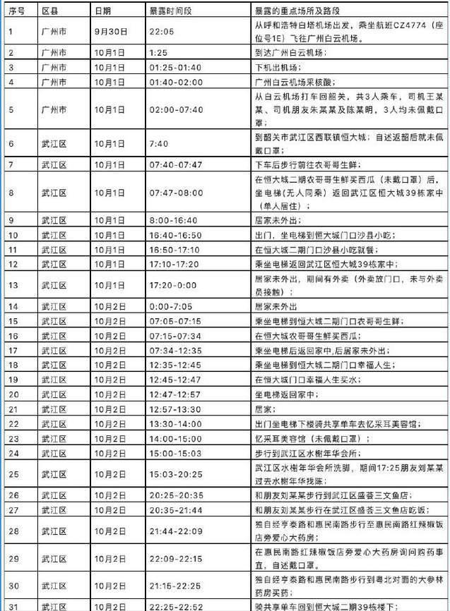 【男子不戴口罩随地吐痰致数人被传染/男子不戴口罩被拖走回应来了】-第2张图片