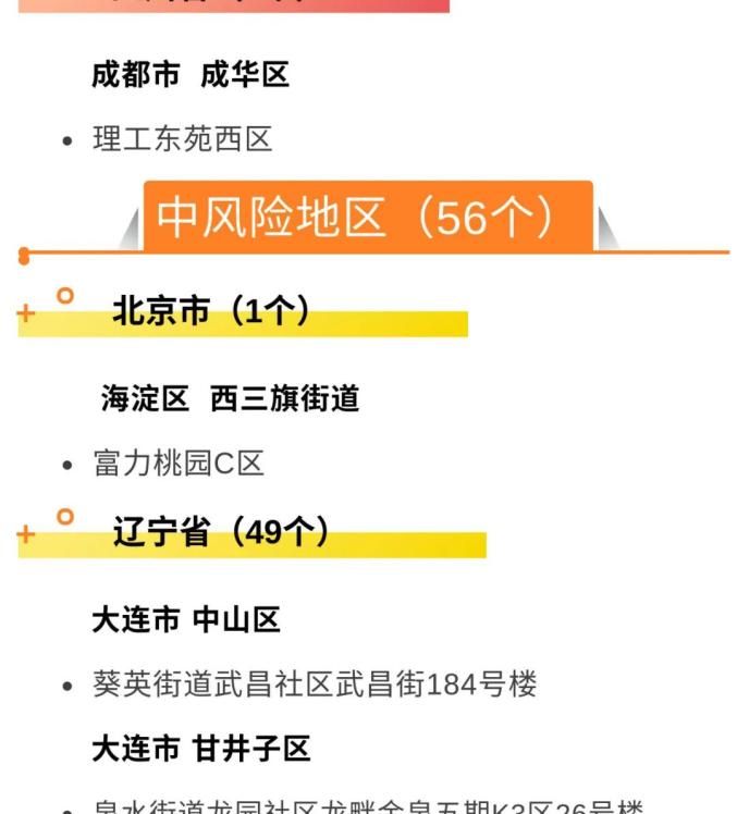 「石家庄新增9个中风险地区」〃石家庄又有9地调整为中风险-第1张图片