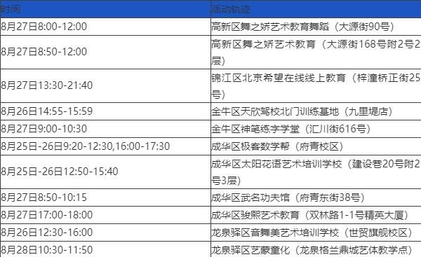 四川新增省内感染者1312例,四川新增12例活动轨迹-第1张图片