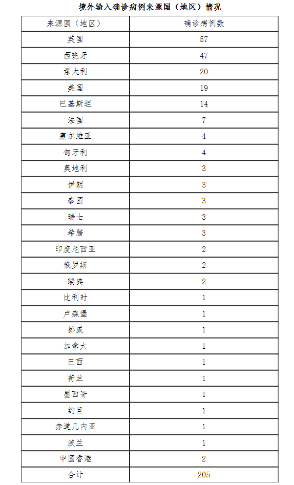湖南新增9例无症状感染者,湖南新增9例无症状感染者是哪里的-第1张图片